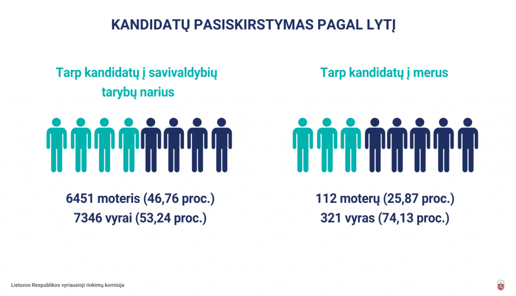 VRK Skelbia: Statistinio Kandidato Portretas – Vedęs Ir Pasiturintis 49 ...